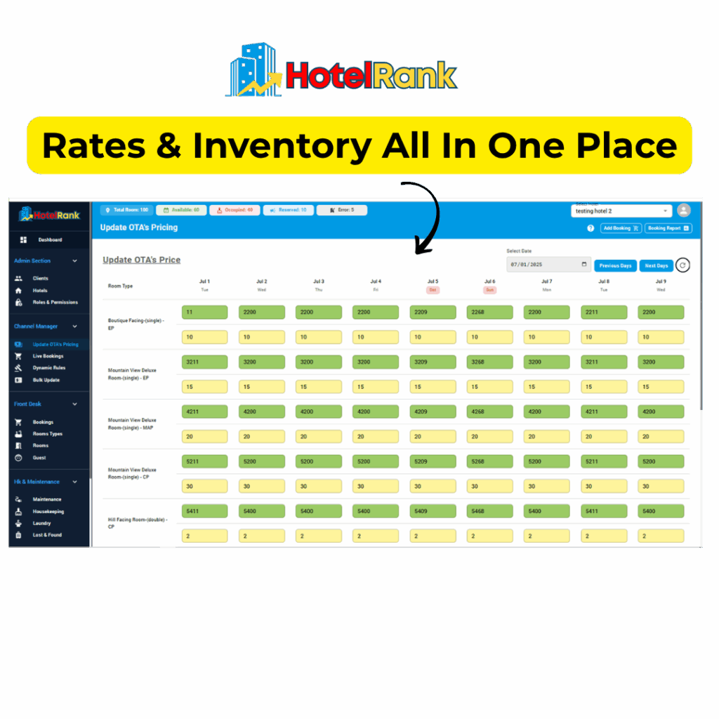 all-in-one hotel technology solution