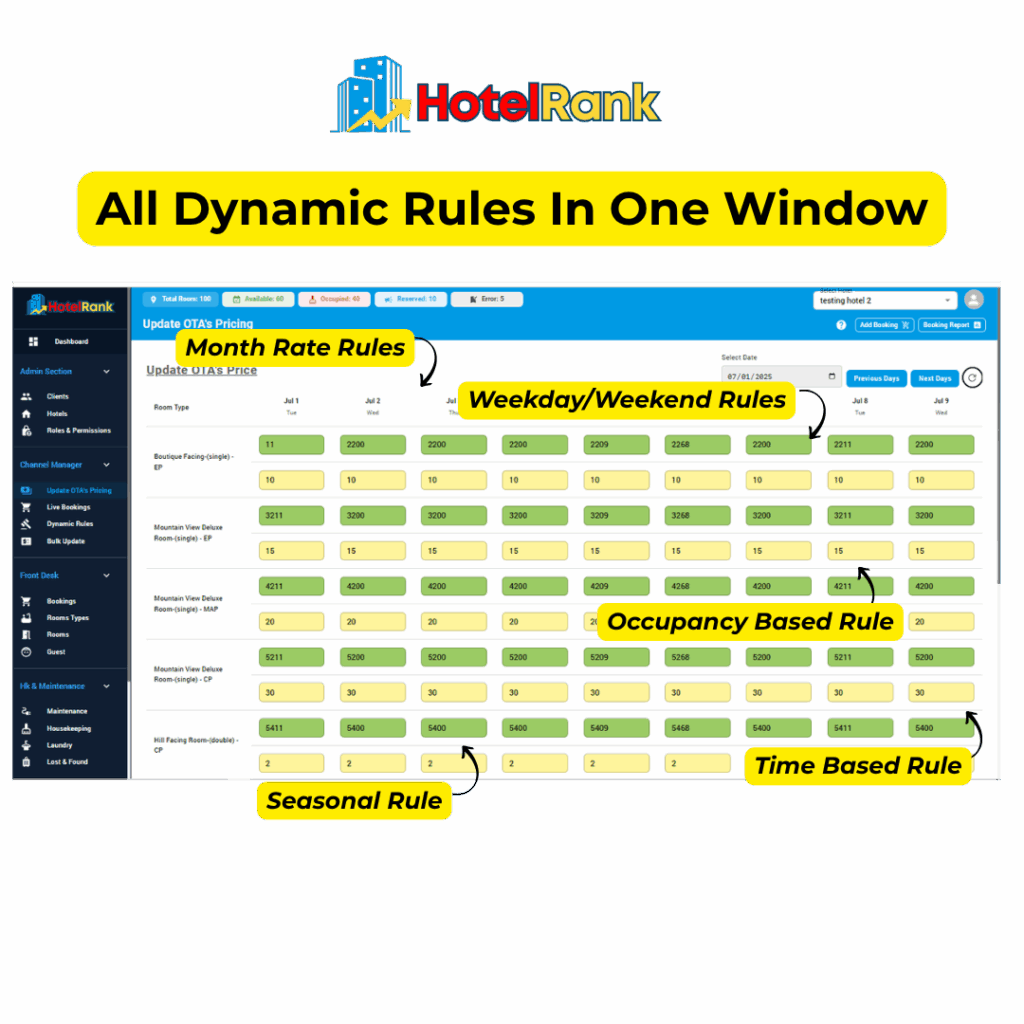 Real-time Hotel Channel Manager
